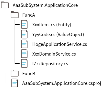 Application Core のフォルダー構造例