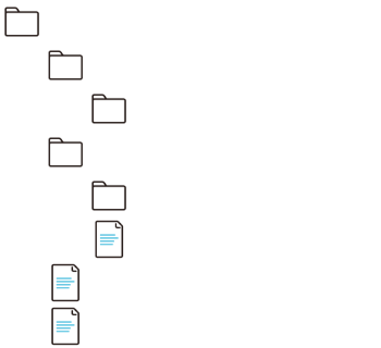 .editorconfig ファイルの配置