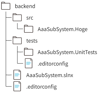 .editorconfig ファイルの配置
