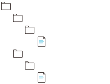 メッセージリソースの配置