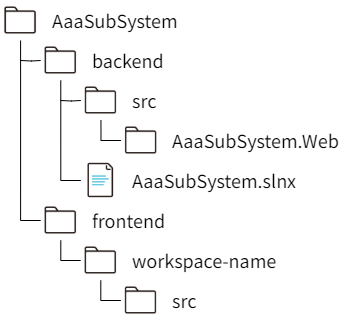 フォルダー構造