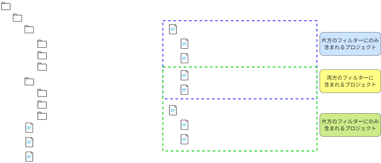 ソリューションフィルター