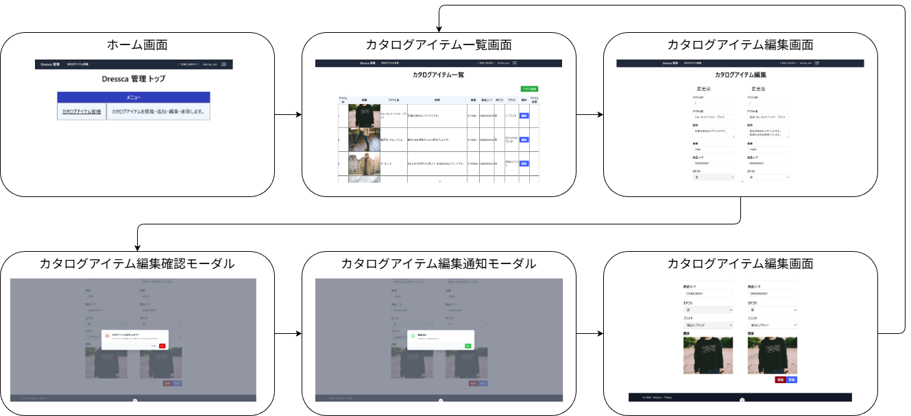 カタログアイテム編集の画面遷移図